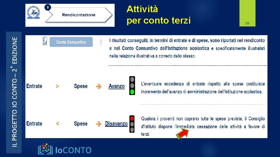 Attività per conto terzi 58 