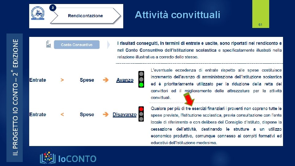 Attività convittuali 61 