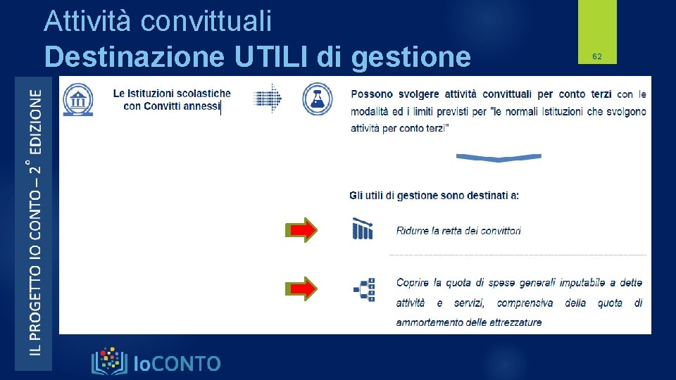 Attività convittuali Destinazione UTILI di gestione 62 