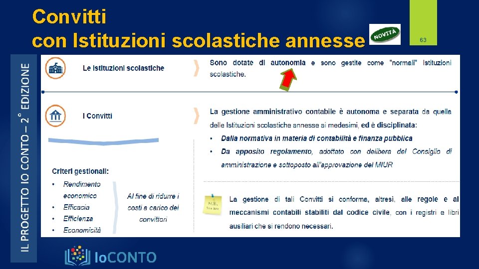 Convitti con Istituzioni scolastiche annesse 63 