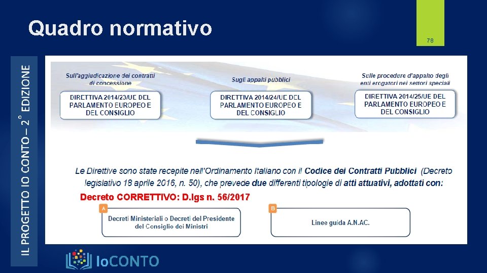 Quadro normativo Decreto CORRETTIVO: D. lgs n. 56/2017 78 