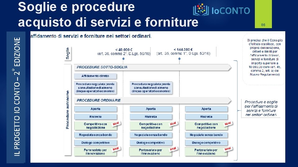 Soglie e procedure acquisto di servizi e forniture 86 