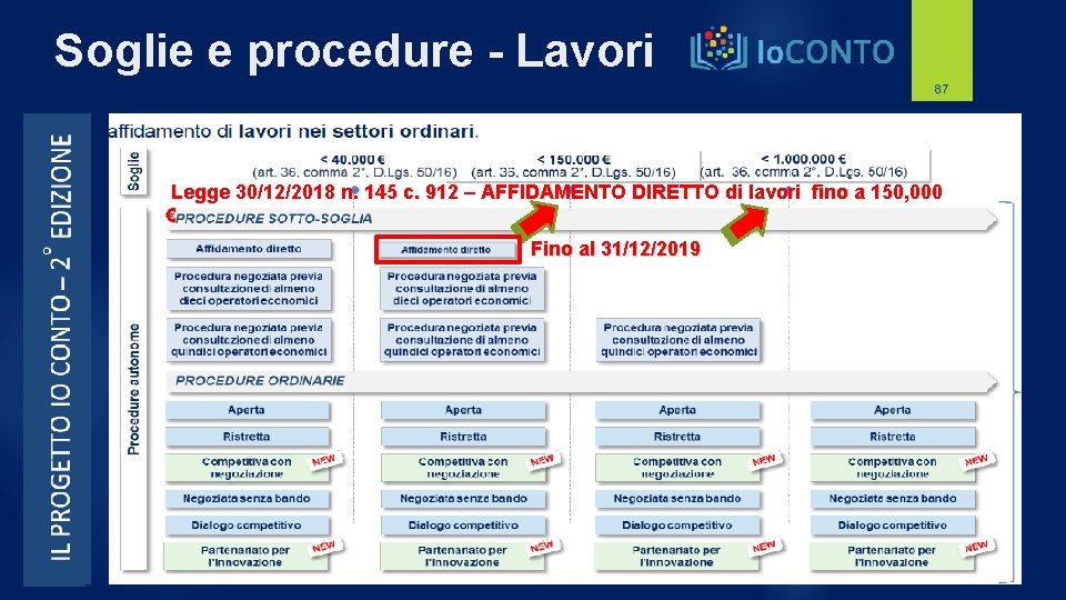 Soglie e procedure - Lavori 87 Legge 30/12/2018 n. 145 c. 912 – AFFIDAMENTO