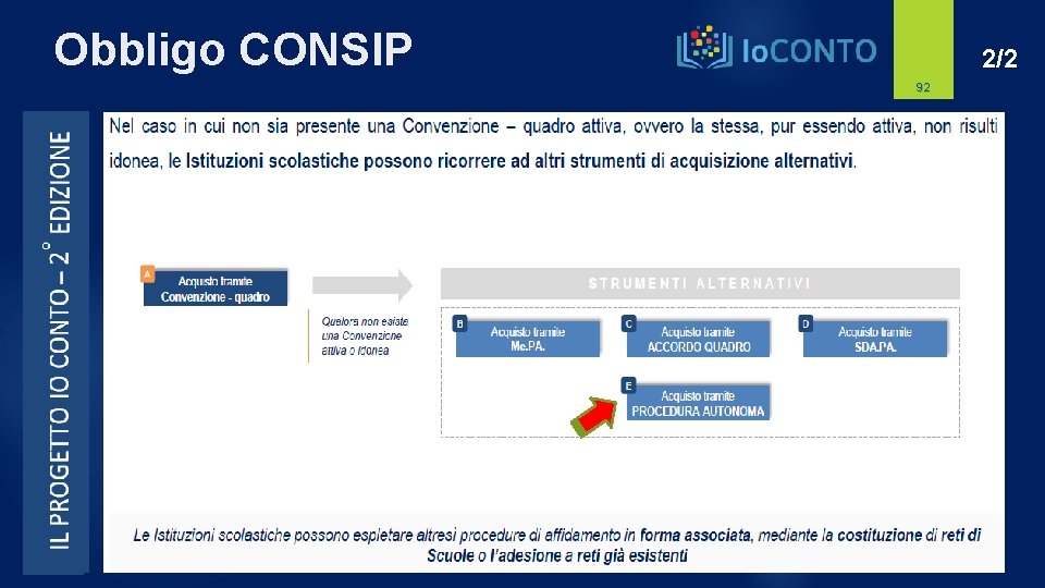 Obbligo CONSIP 2/2 92 