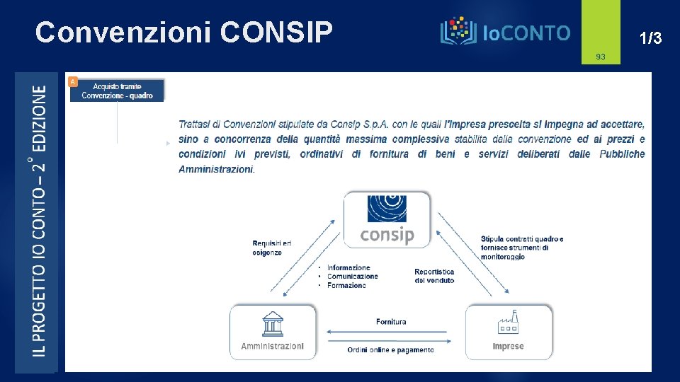 Convenzioni CONSIP 1/3 93 