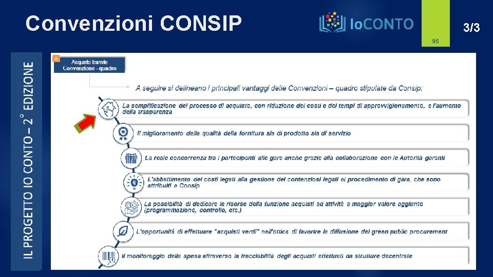 Convenzioni CONSIP 3/3 95 