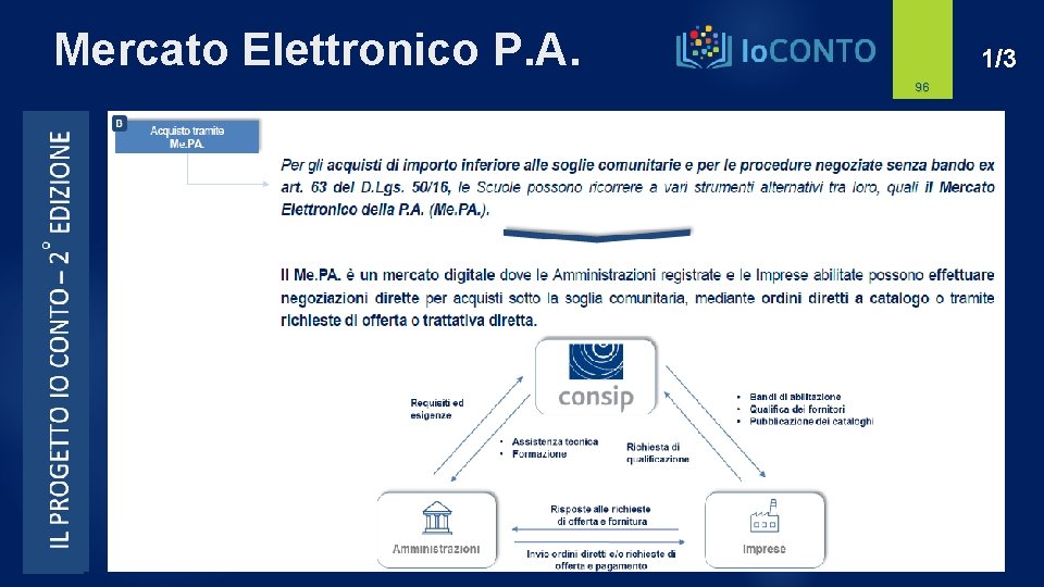 Mercato Elettronico P. A. 1/3 96 