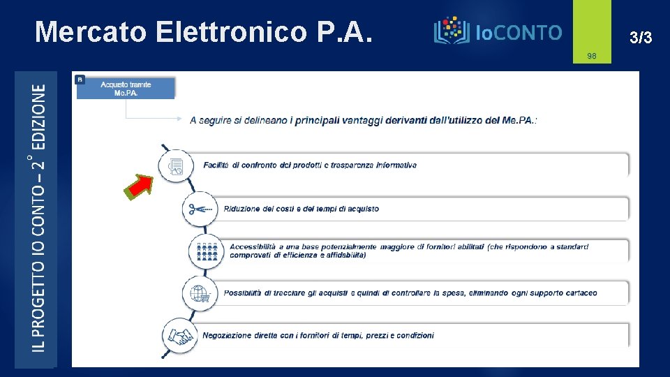 Mercato Elettronico P. A. 3/3 98 