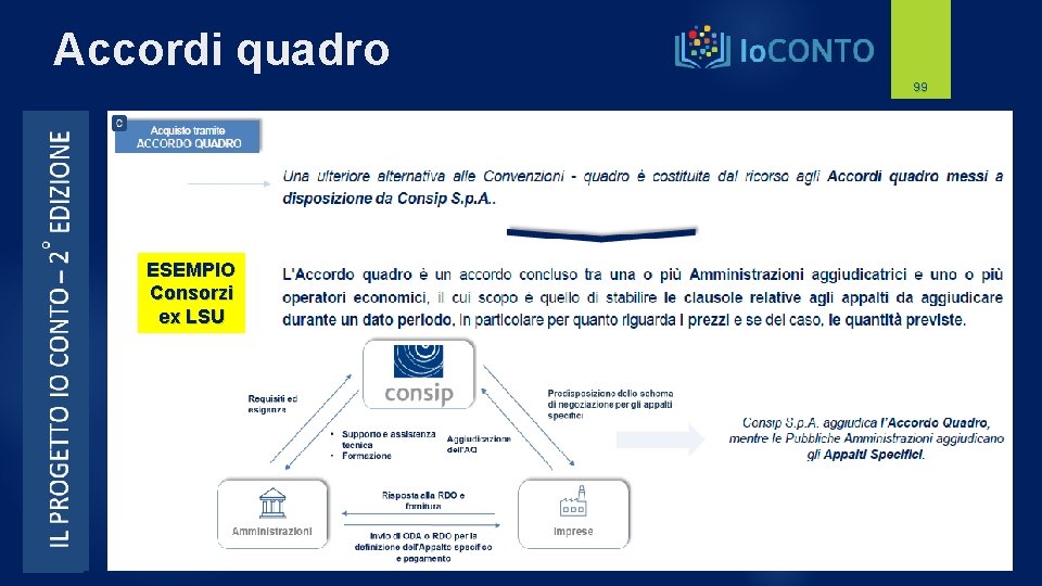 Accordi quadro 99 ESEMPIO Consorzi ex LSU 