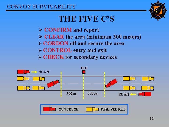 CONVOY SURVIVABILITY THE FIVE C’S Ø CONFIRM and report Ø CLEAR the area (minimum