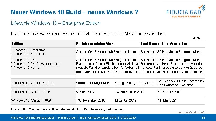 Neuer Windows 10 Build – neues Windows ? Lifecycle Windows 10 – Enterprise Edition