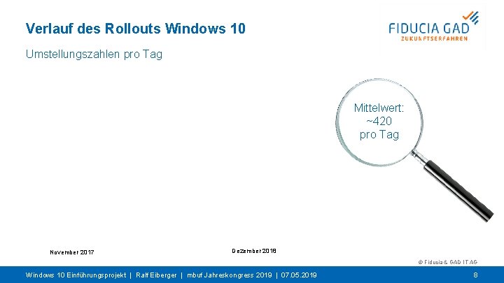 Verlauf des Rollouts Windows 10 Umstellungszahlen pro Tag Mittelwert: ~420 pro Tag November 2017