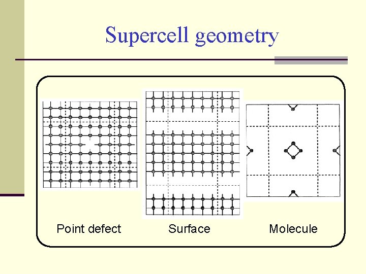 Supercell geometry Point defect Surface Molecule 
