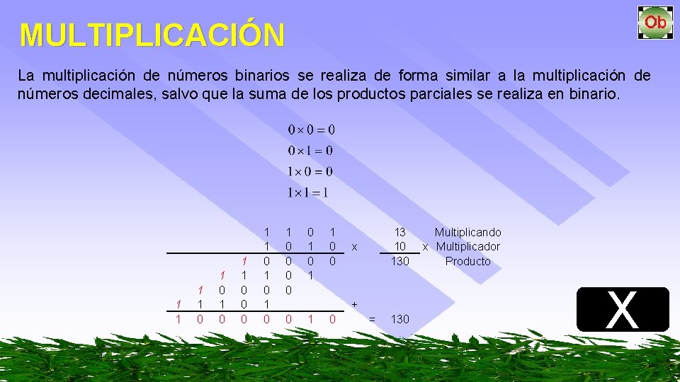 MULTIPLICACIÓN La multiplicación de números binarios se realiza de forma similar a la multiplicación