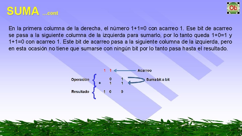 SUMA …cont En la primera columna de la derecha, el número 1+1=0 con acarreo