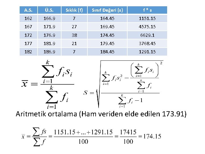 A. S. Ü. S. Sıklık (f) Sınıf Değeri (s) f*s 162 166. 9 7