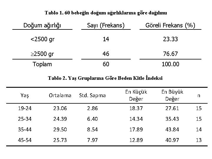 Tablo 1. 60 bebeğin doğum ağırlıklarına göre dağılımı Doğum ağırlığı Sayı (Frekans) Göreli Frekans Tablo 1. 60 bebeğin doğum ağırlıklarına göre dağılımı Doğum ağırlığı Sayı (Frekans) Göreli Frekans
