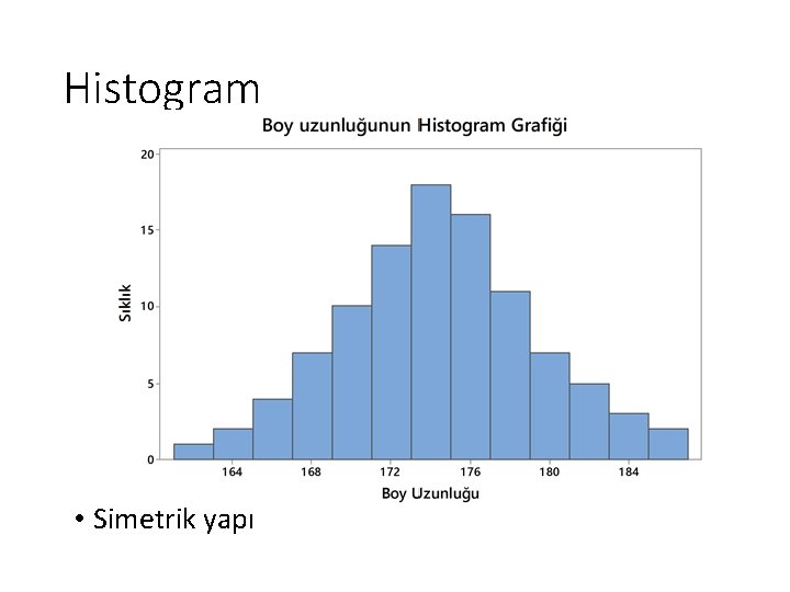 Histogram • Simetrik yapı 