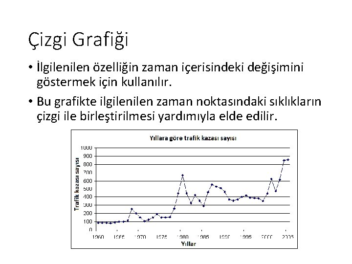 Çizgi Grafiği • İlgilen özelliğin zaman içerisindeki değişimini göstermek için kullanılır. • Bu grafikte Çizgi Grafiği • İlgilen özelliğin zaman içerisindeki değişimini göstermek için kullanılır. • Bu grafikte