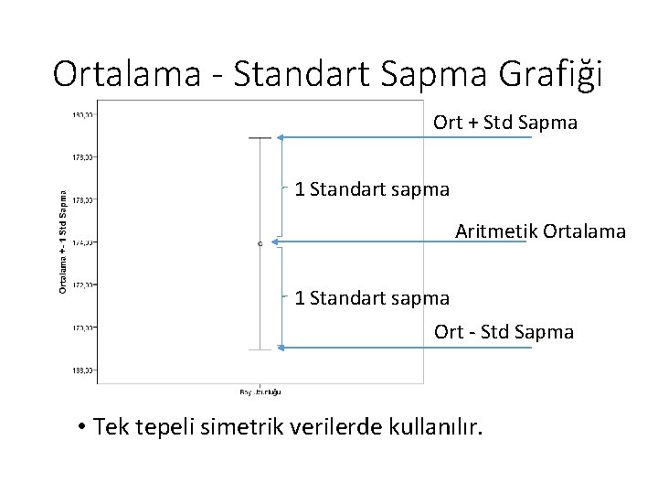 Ortalama - Standart Sapma Grafiği Ort + Std Sapma 1 Standart sapma Aritmetik Ortalama