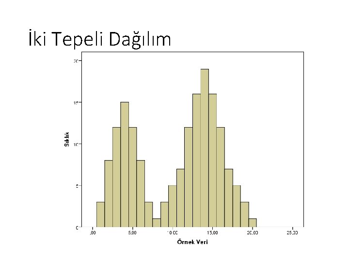 İki Tepeli Dağılım 