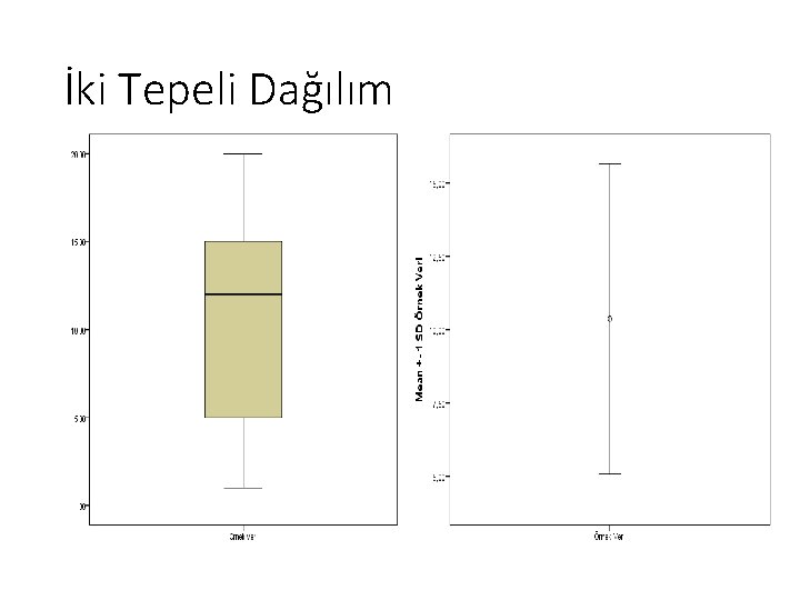İki Tepeli Dağılım İki Tepeli Dağılım