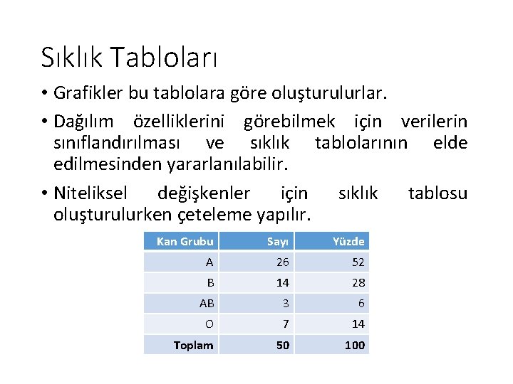 Sıklık Tabloları • Grafikler bu tablolara göre oluşturulurlar. • Dağılım özelliklerini görebilmek için verilerin