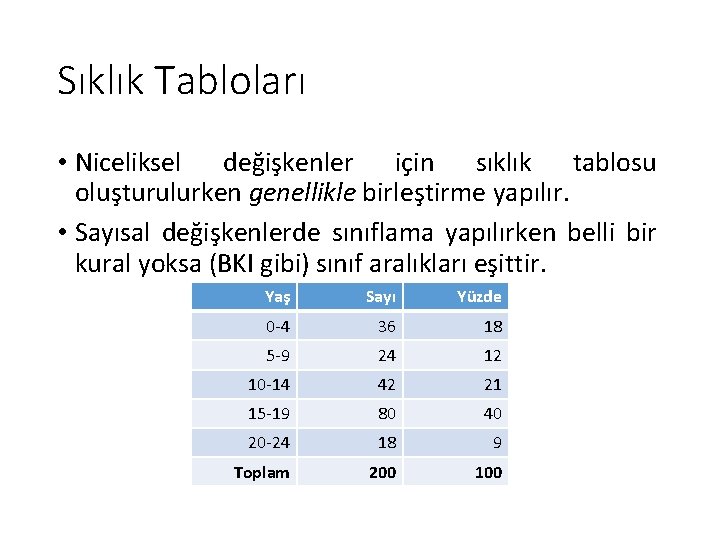 Sıklık Tabloları • Niceliksel değişkenler için sıklık tablosu oluşturulurken genellikle birleştirme yapılır. • Sayısal