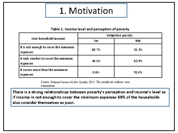1. Motivation Table 1. Income level and perception of poverty Your household income: Subjective
