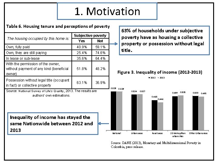1. Motivation Table 6. Housing tenure and perceptions of poverty The housing occupied by
