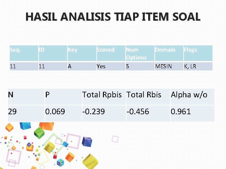 HASIL ANALISIS TIAP ITEM SOAL Seq. ID Key Scored 11 11 A Yes Num