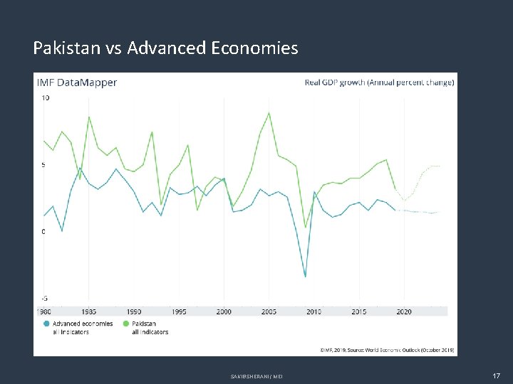  Pakistan vs Advanced Economies SAKIB SHERANI / MEI 17 