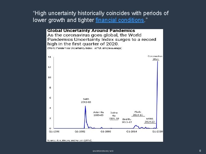 “High uncertainty historically coincides with periods of lower growth and tighter financial conditions. ”