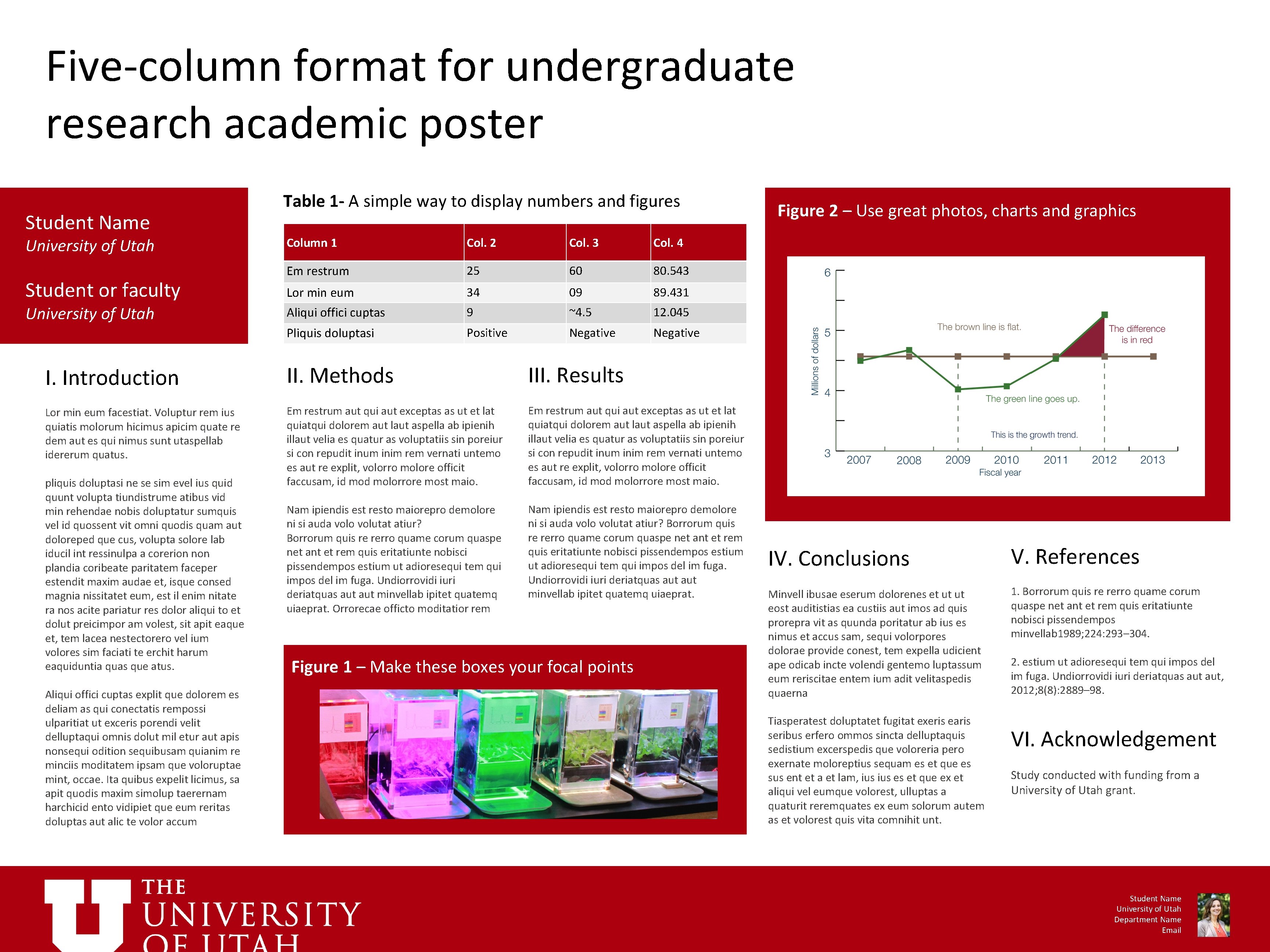 Five-column format for undergraduate research academic poster Student Name University of Utah Student or