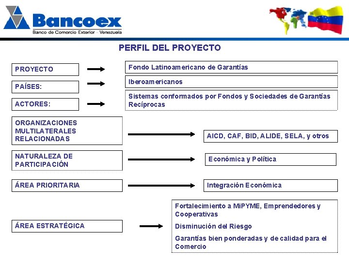 PERFIL DEL PROYECTO PAÍSES: ACTORES: ORGANIZACIONES MULTILATERALES RELACIONADAS Fondo Latinoamericano de Garantías Iberoamericanos Sistemas