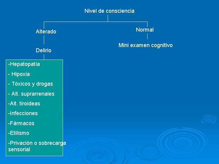Nivel de consciencia Alterado Delirio -Hepatopatía - Hipoxia - Tóxicos y drogas - Alt.