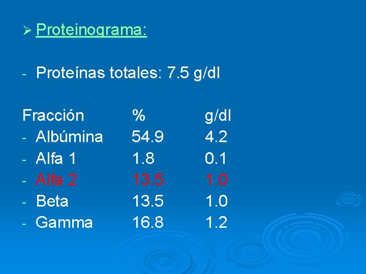 Ø Proteinograma: - Proteínas totales: 7. 5 g/dl Fracción - Albúmina - Alfa 1