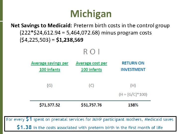 Michigan Net Savings to Medicaid: Preterm birth costs in the control group (222*$24, 612.