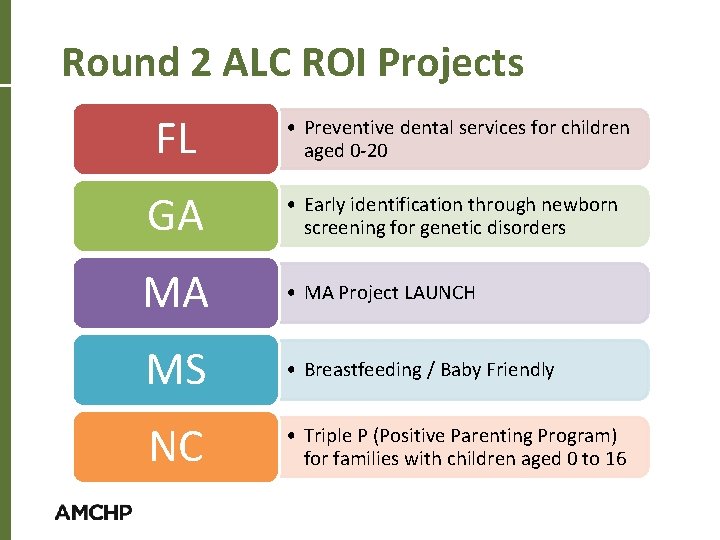 Round 2 ALC ROI Projects FL • Preventive dental services for children aged 0
