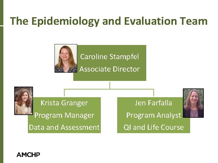 The Epidemiology and Evaluation Team Caroline Stampfel Associate Director Krista Granger Jen Farfalla Program