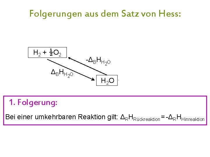 Folgerungen aus dem Satz von Hess: H 2 + ½O 2 Δ B H