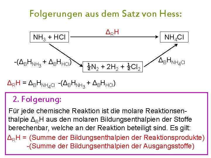 Folgerungen aus dem Satz von Hess: NH 3 + HCl -(ΔBHNH 3 + ΔBHHCl)
