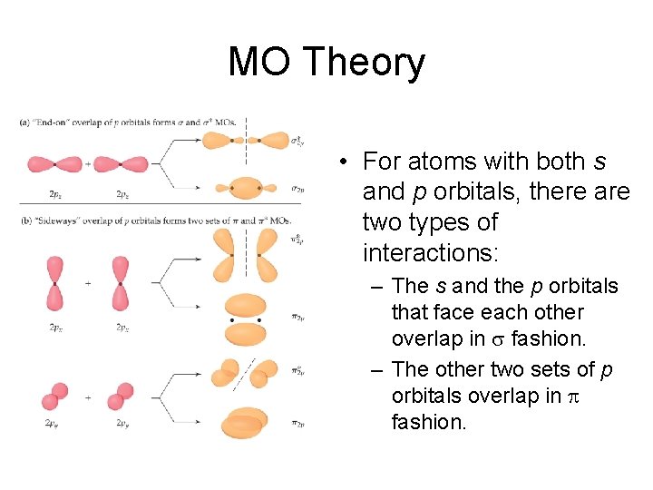 MO Theory • For atoms with both s and p orbitals, there are two