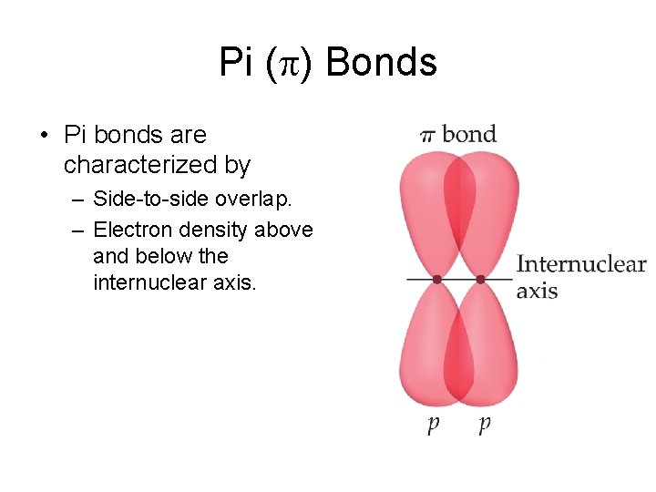 Pi ( ) Bonds • Pi bonds are characterized by – Side-to-side overlap. –