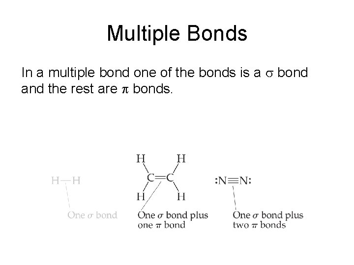 Multiple Bonds In a multiple bond one of the bonds is a bond and