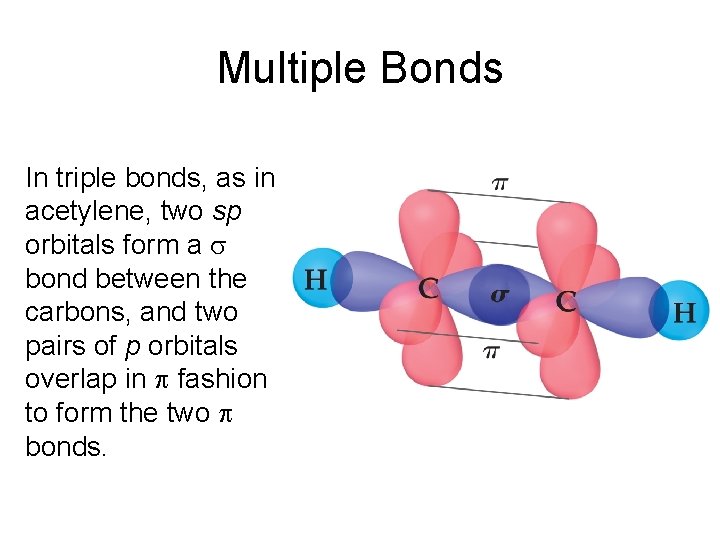 Multiple Bonds In triple bonds, as in acetylene, two sp orbitals form a bond