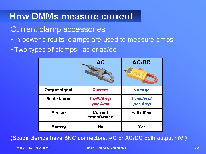 How DMMs measure current Current clamp accessories • In power circuits, clamps are used