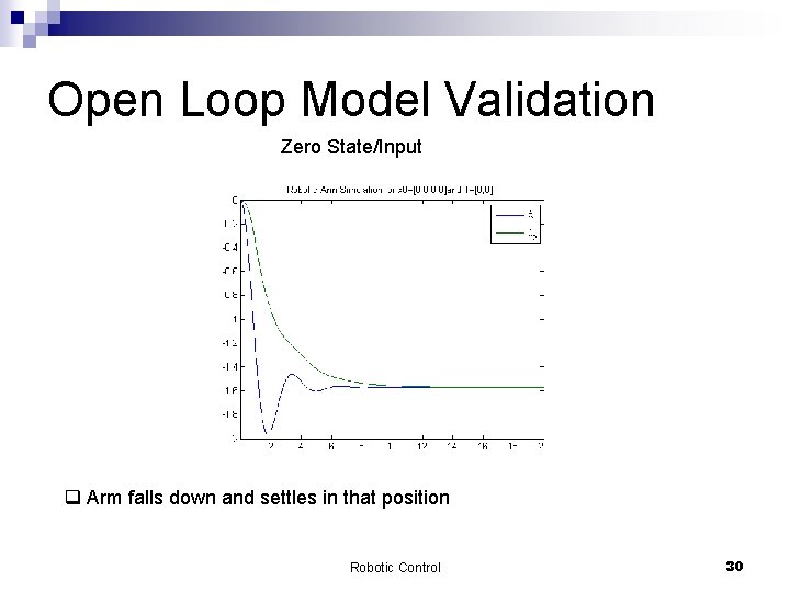 Open Loop Model Validation Zero State/Input q Arm falls down and settles in that