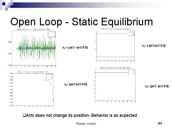 Open Loop - Static Equilibrium x 0= [-pi/2 –pi/2 0 0] x 0= [pi/2