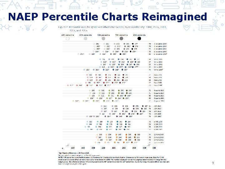 NAEP Percentile Charts Reimagined 9 